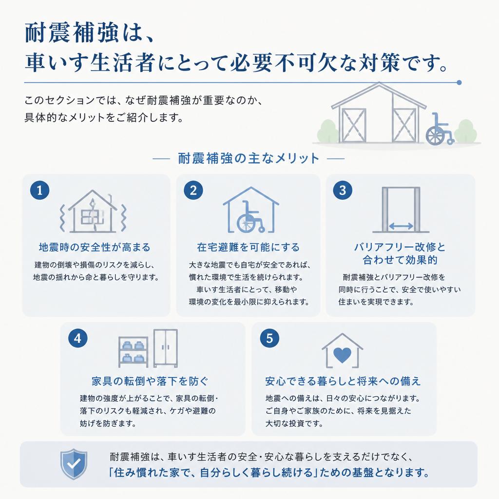 耐震補強の重要性