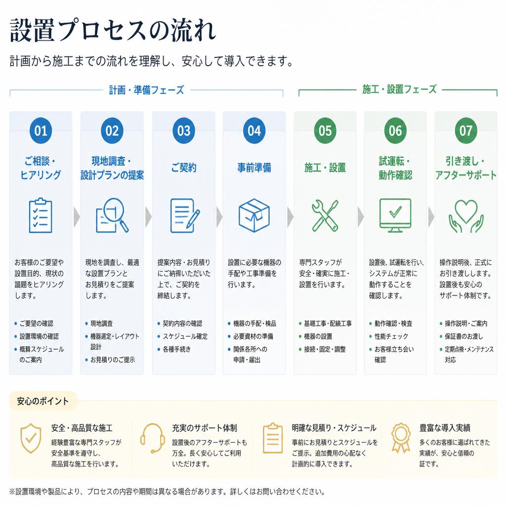 4. 耐震シェルターの設置プロセス