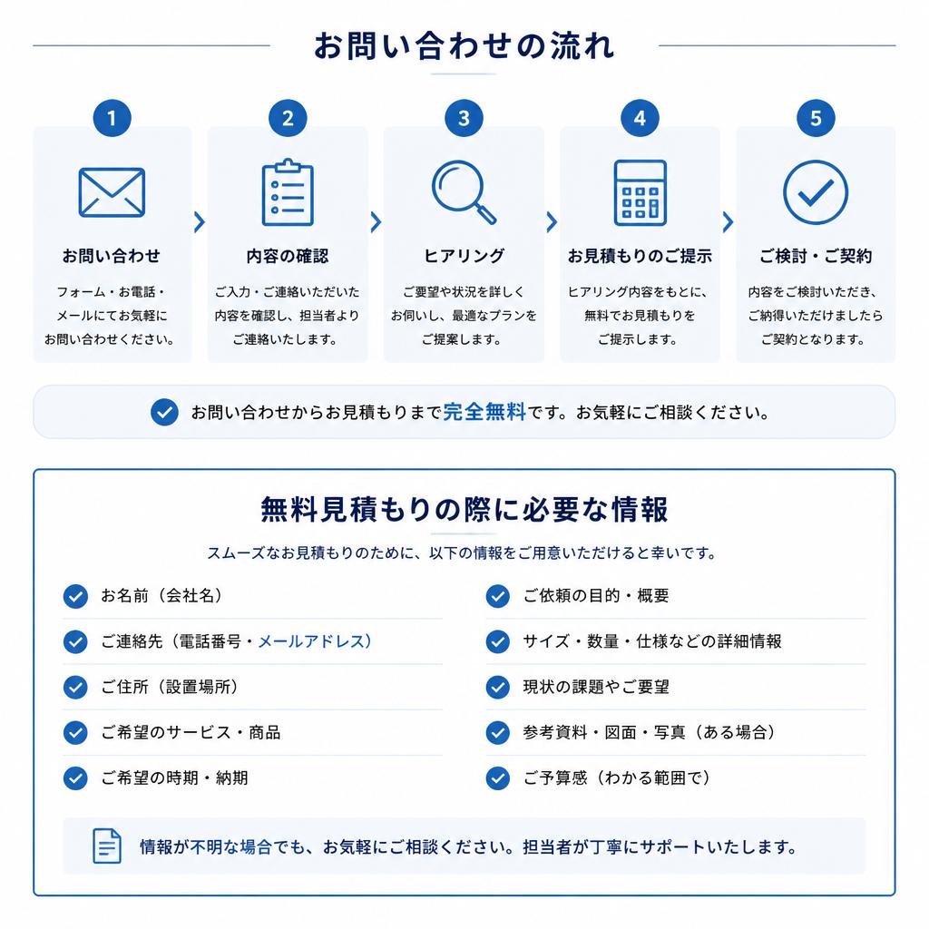 今すぐ相談しよう！無料見積もりの流れ