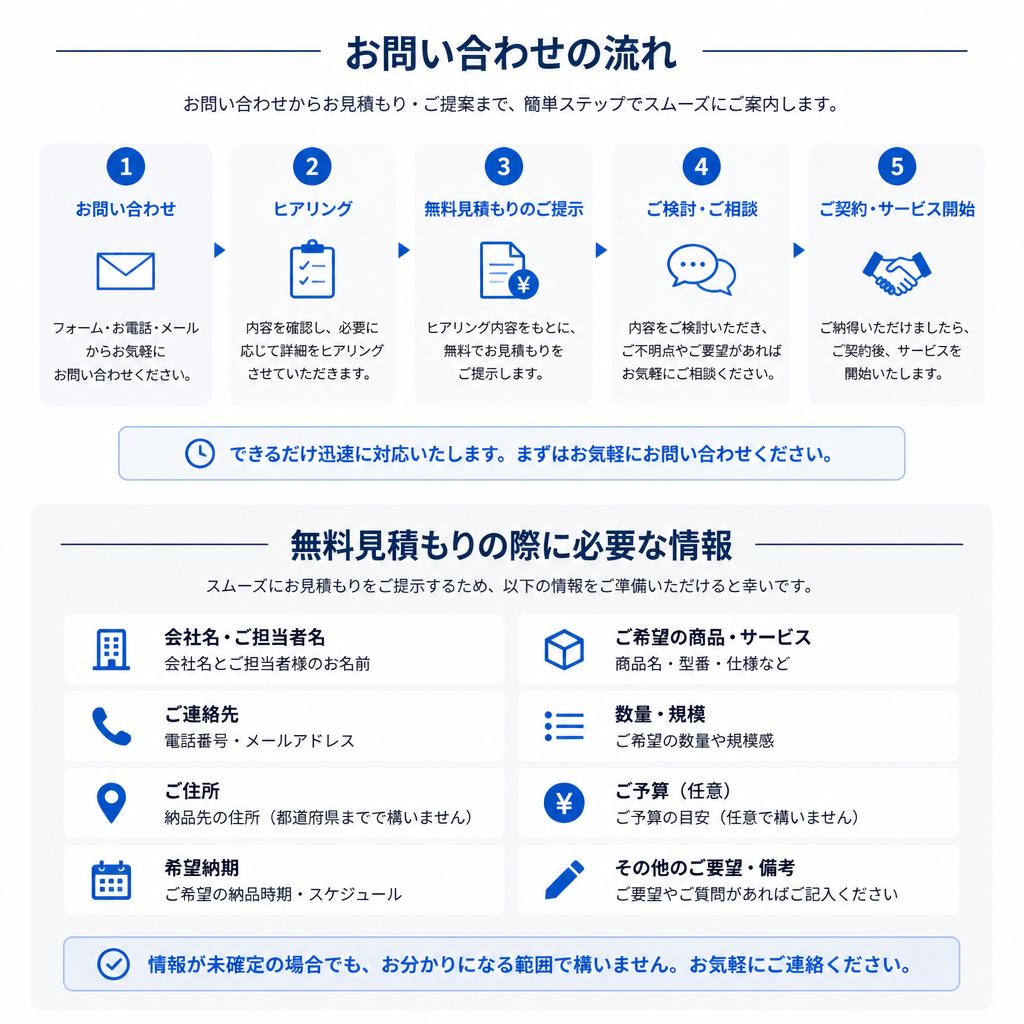 今すぐ相談しよう！無料見積もりの流れ