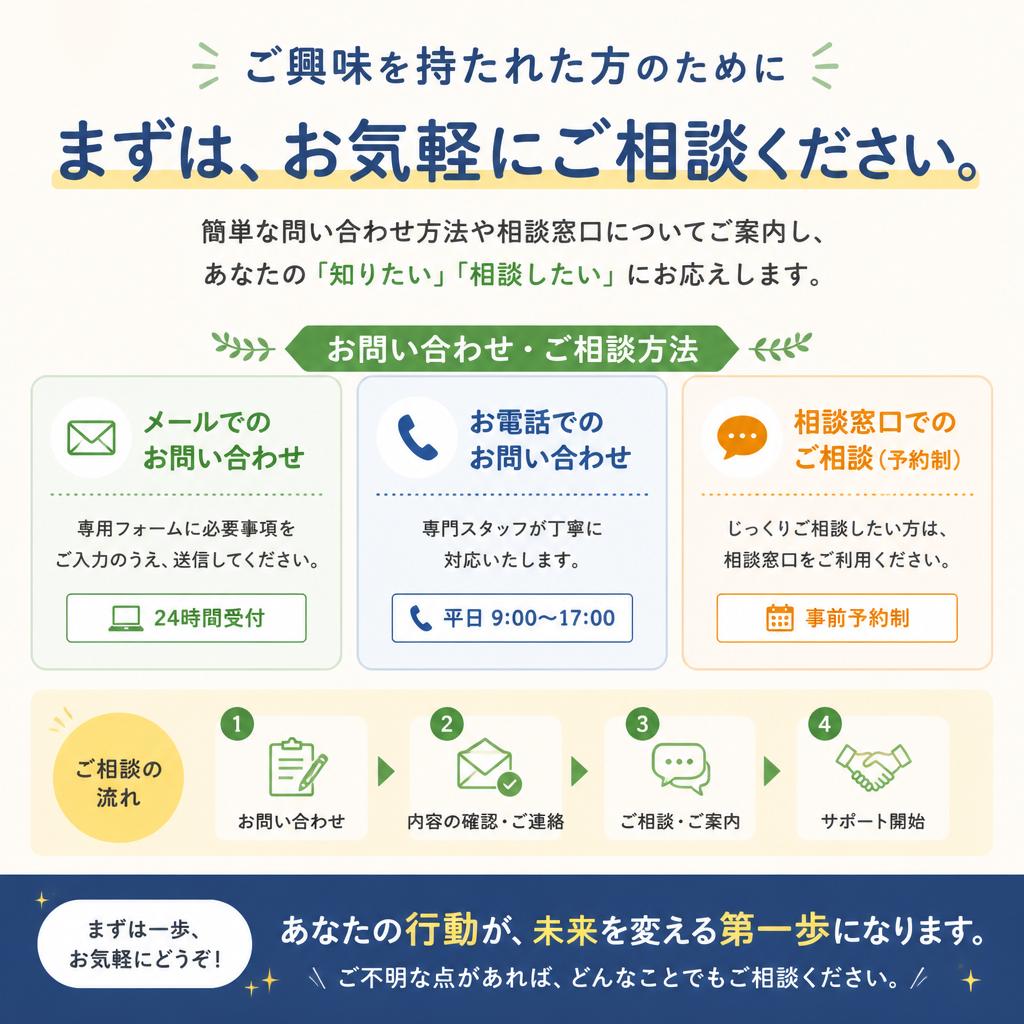 7. お問い合わせ・ご相談はこちらから