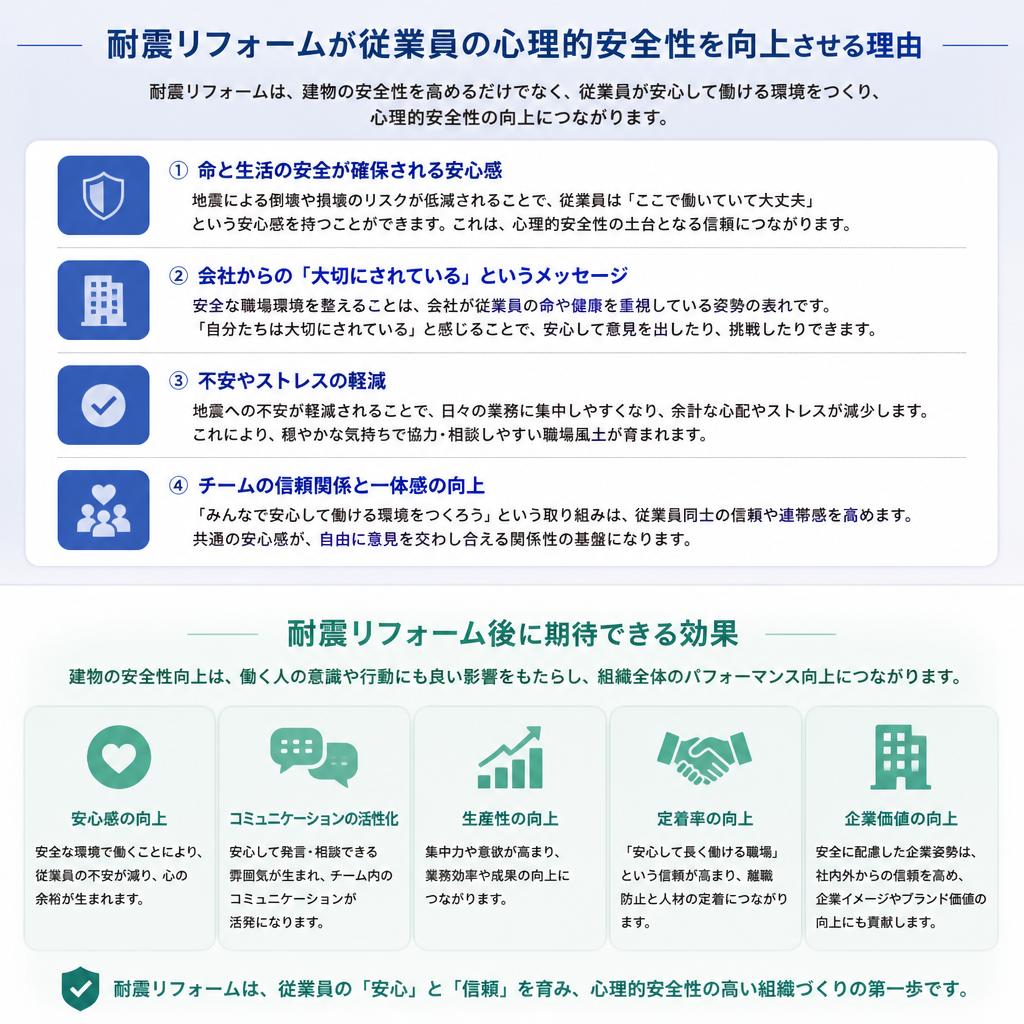 従業員の安全確保と安心感の向上