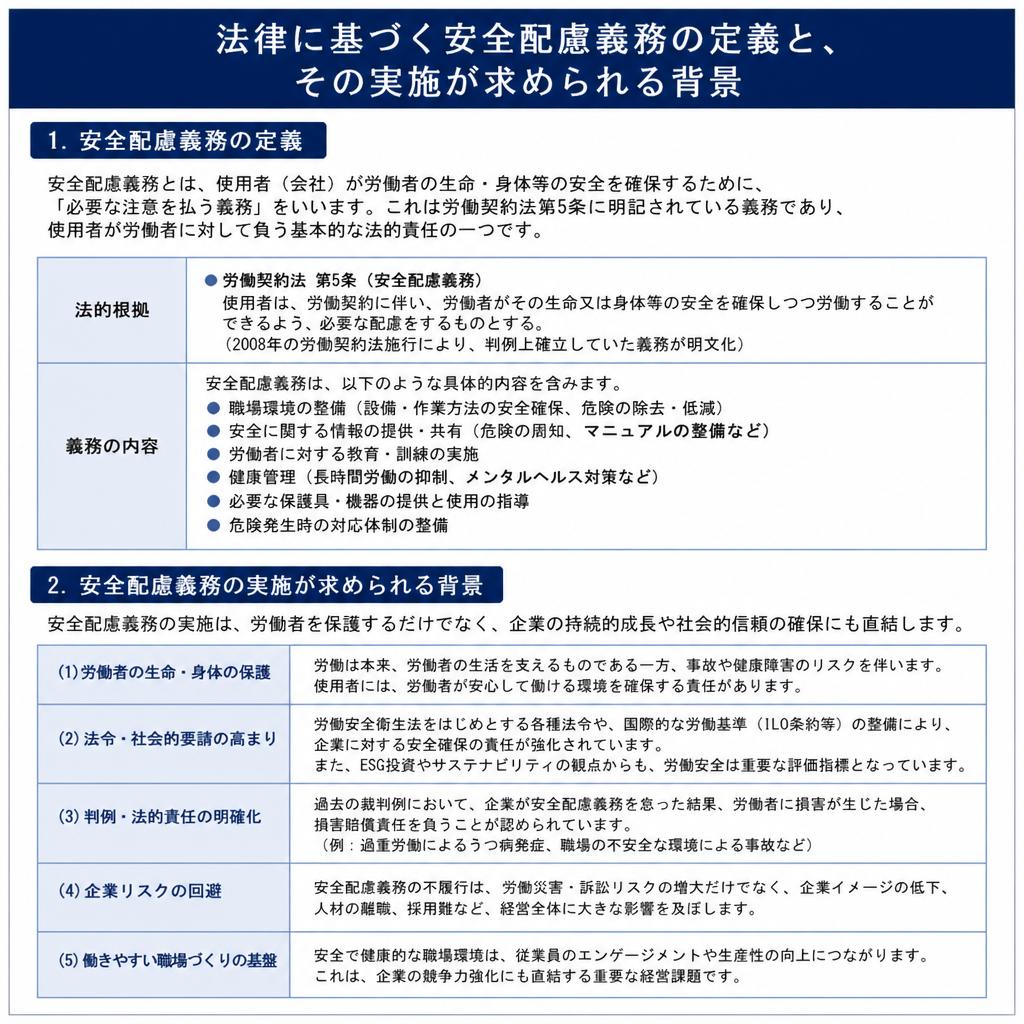 2. 安全配慮義務とは何か？