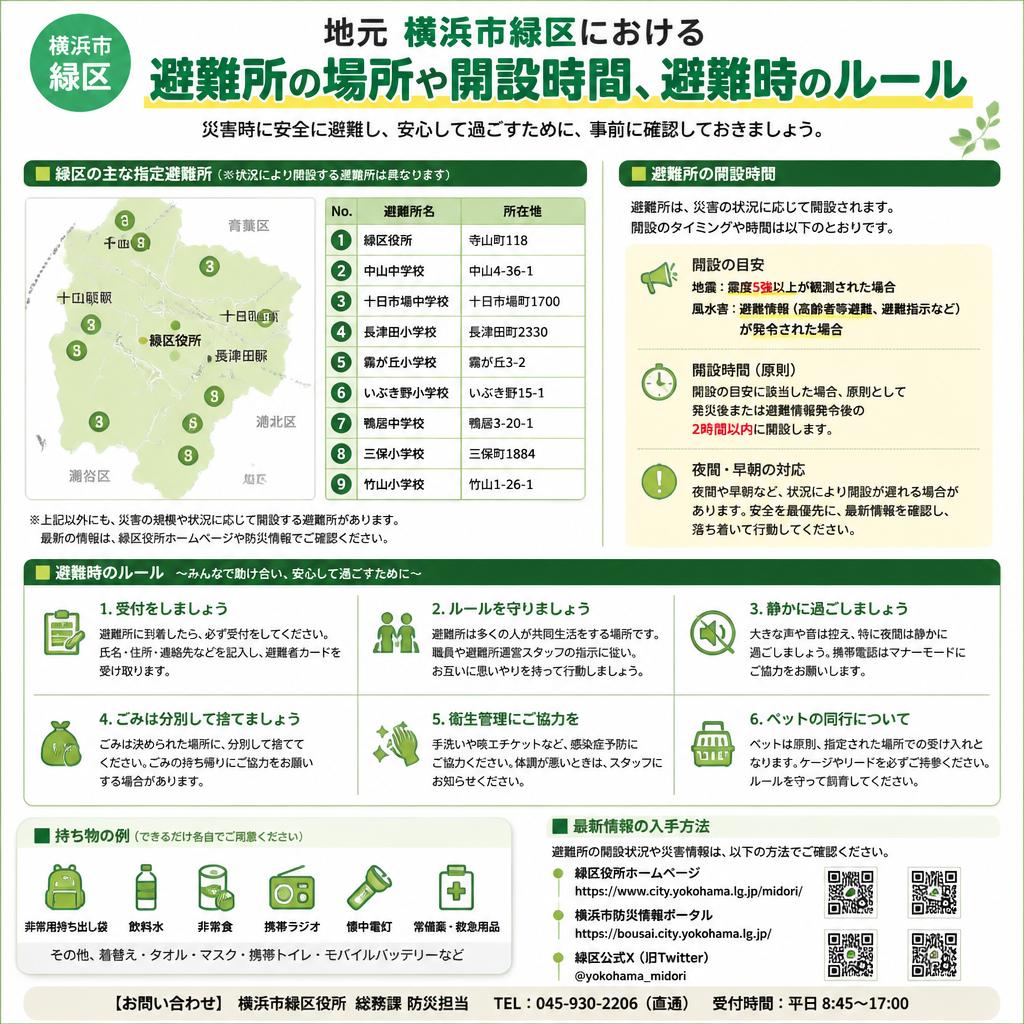 横浜市緑区と避難所の情報