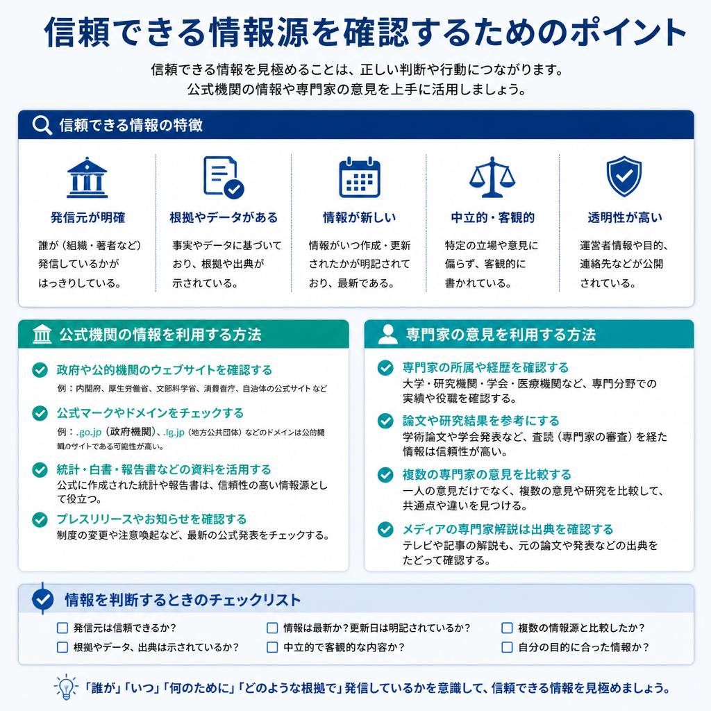 正しい情報の見極め方