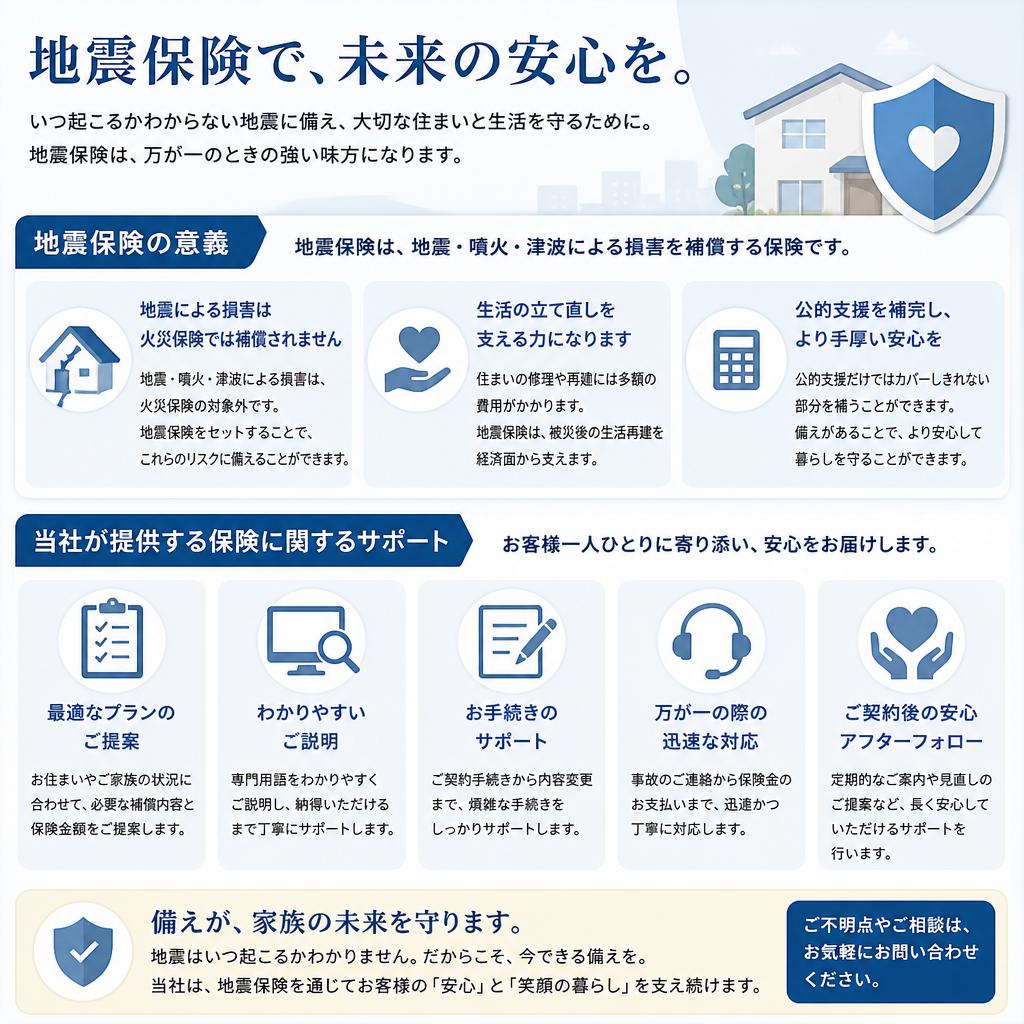 4. 地震保険の必要性とに関するサポート