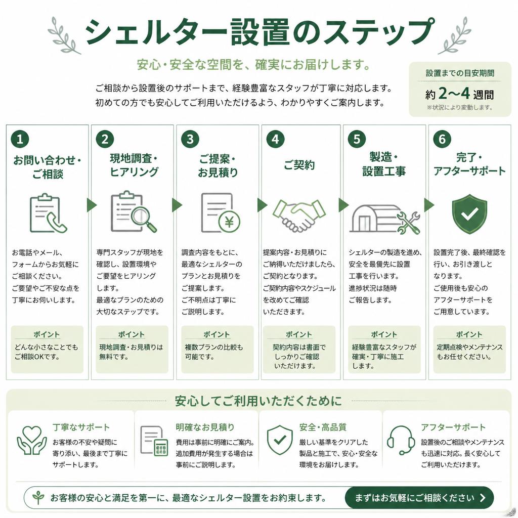 5. 施工から完成までの流れ