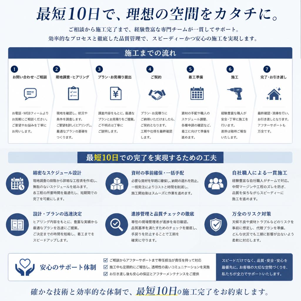 施工の流れと短期間での完了