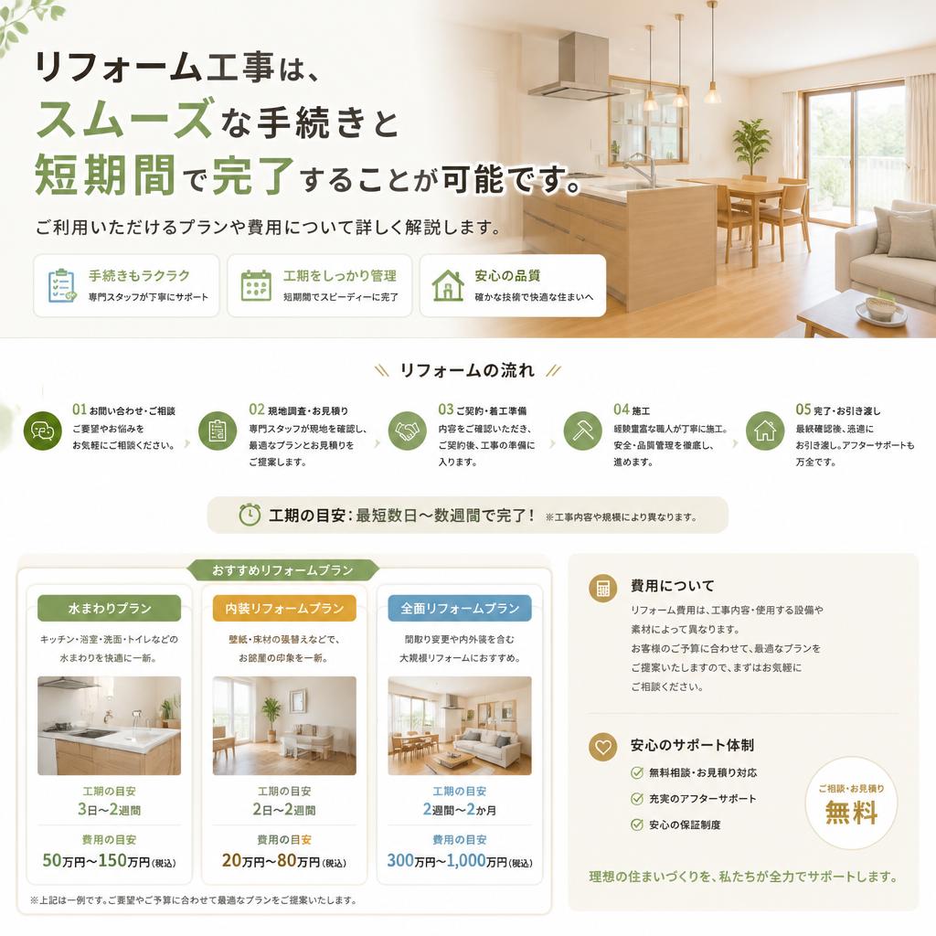 工事の流れと費用
